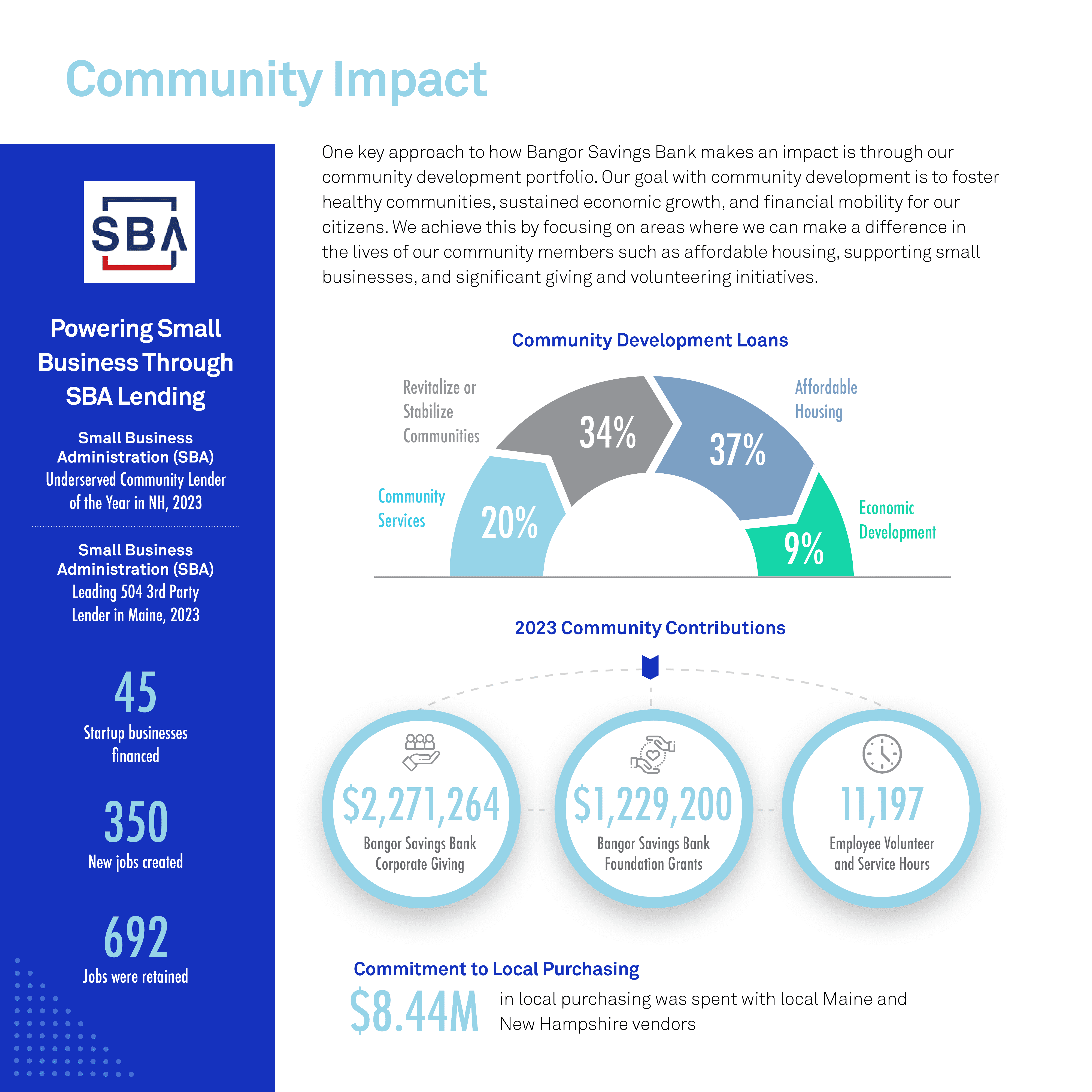 Conscious Business Report Page 5