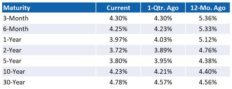 U.S. TREASURY MARKET
