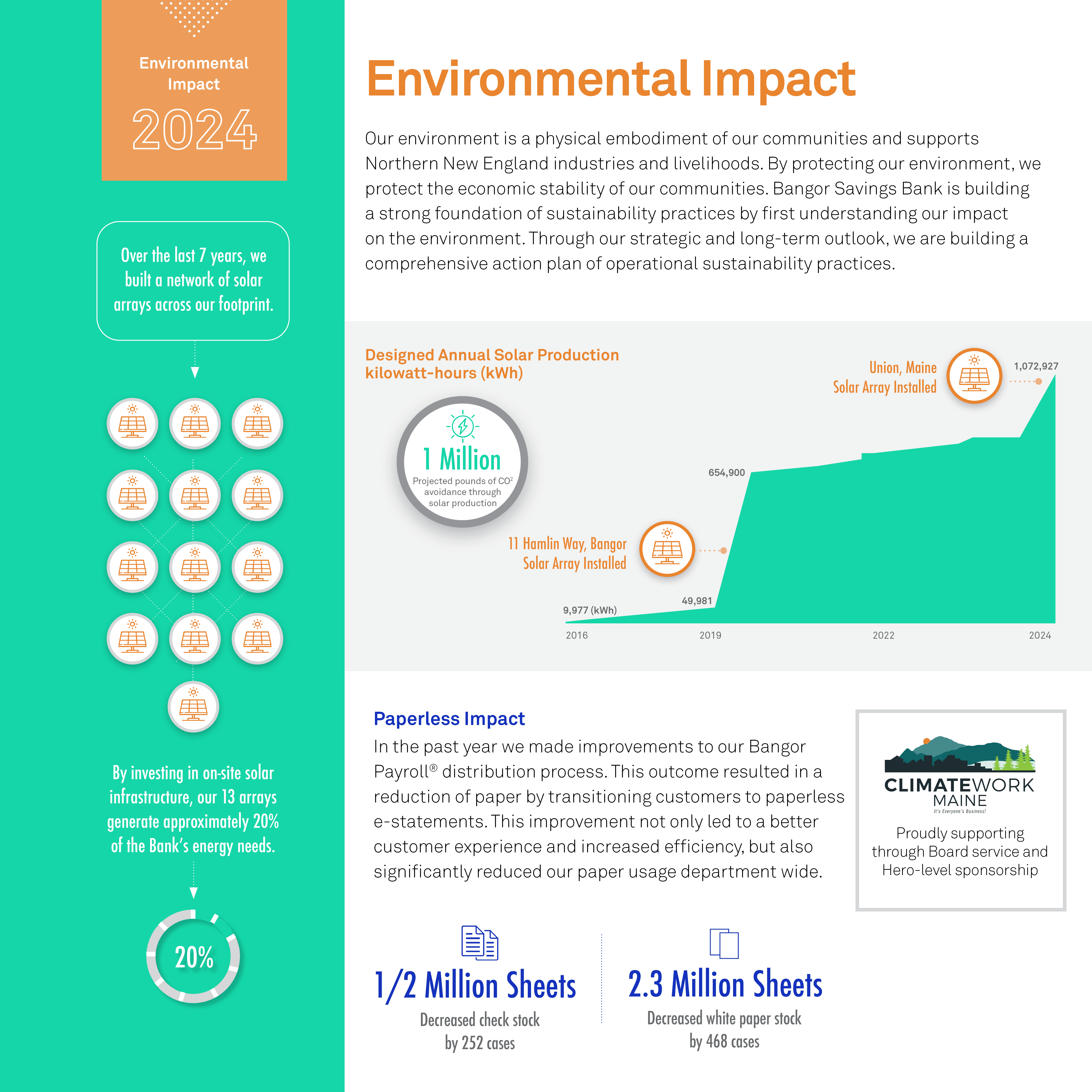 Conscious Business Report Page 6