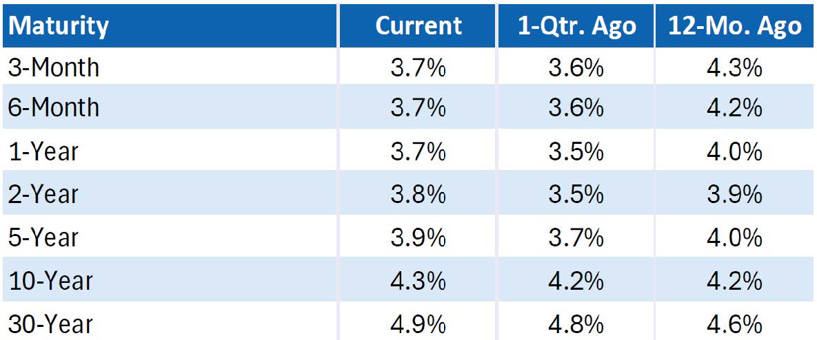 U.S. TREASURY MARKET