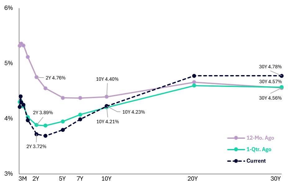 U.S. TREASURY MARKET