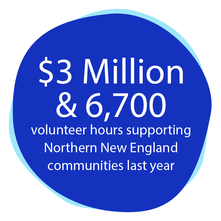 $3 Million & 6,700 volunteer hours supporting Northern New England communities last year