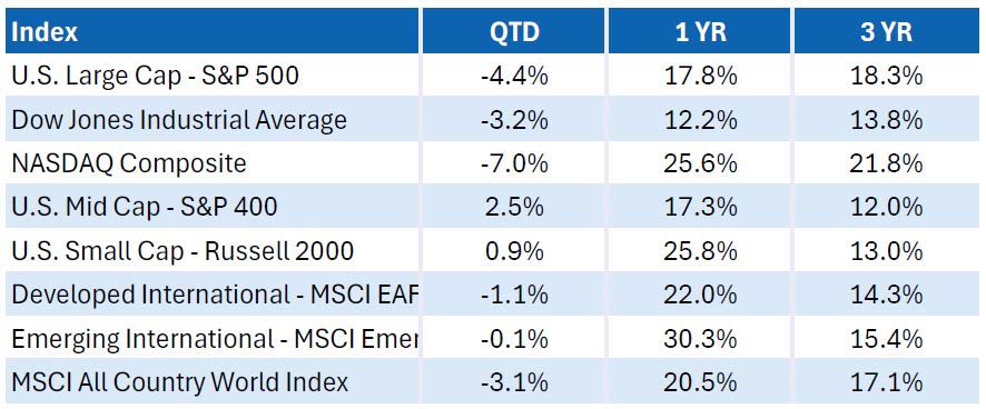 EQUITY INDEX RETURNS