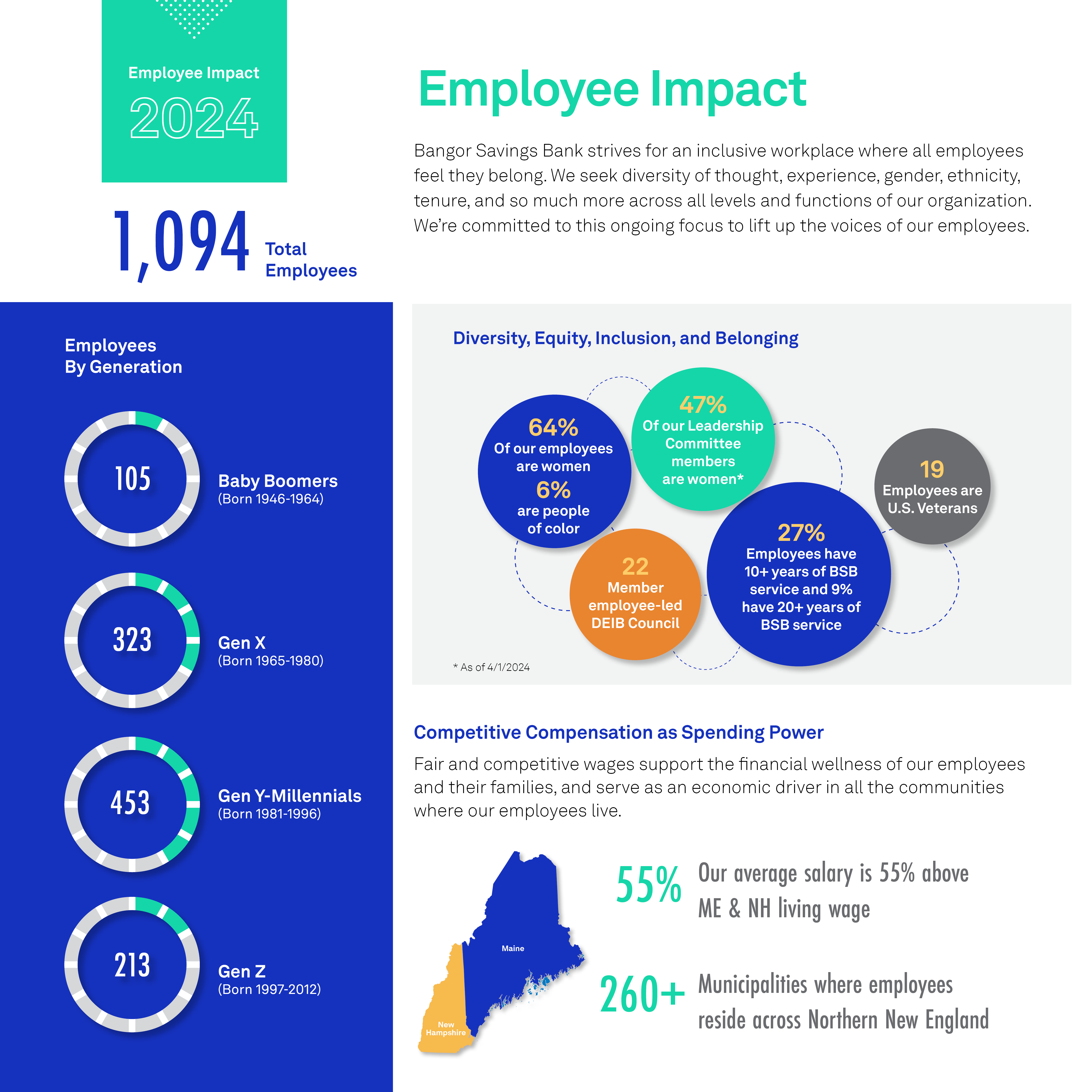 Conscious Business Report Page 2