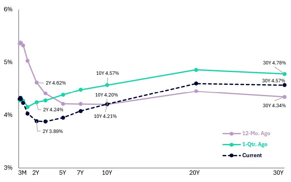 U.S. TREASURY MARKET