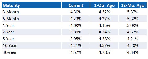 U.S. TREASURY MARKET
