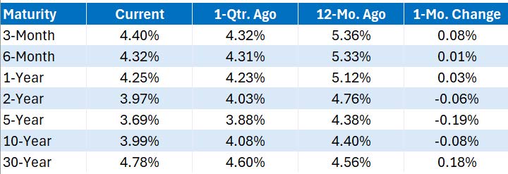 U.S. TREASURY MARKET
