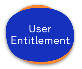 User Entitlement